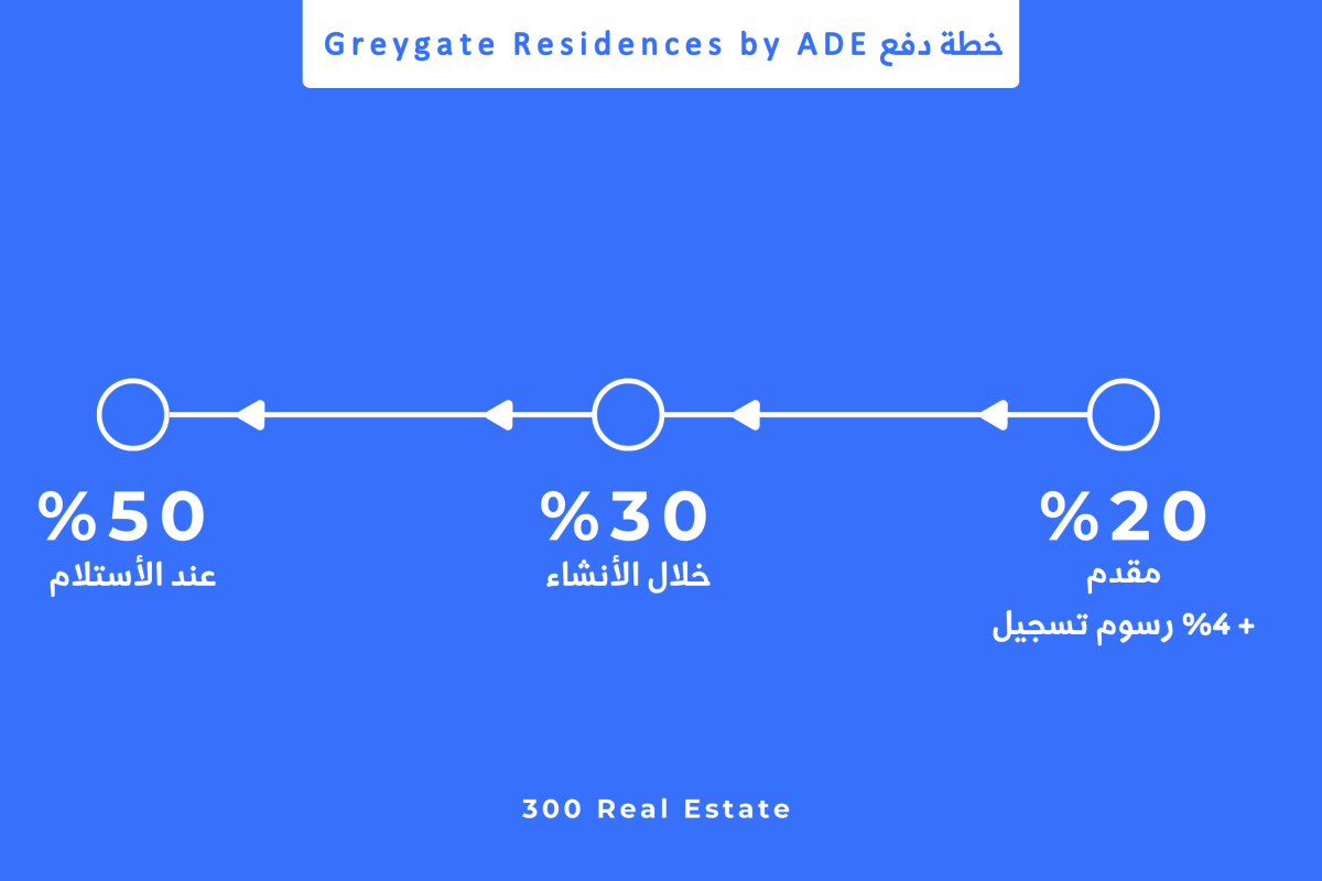 خطة دفع Greygate Residences by ADE